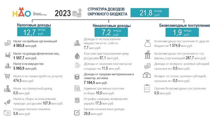 Структура доходов окр бюджета 2.jpg Структура доходов окр бюджета 2.jpg