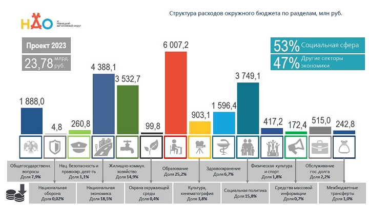 Структура расходов окр бюджета 2.jpg Структура расходов окр бюджета 2.jpg