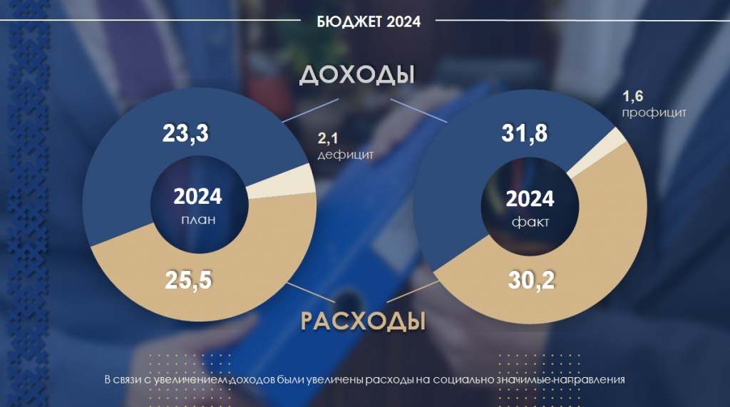 Бюджет 2024.jpg Бюджет 2024.jpg