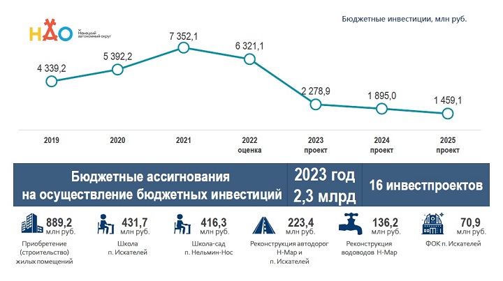 Бюджетные инвестиции 2.jpg Бюджетные инвестиции 2.jpg